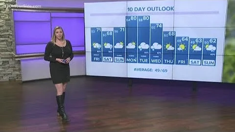 13 On Your Side Forecast: Calm before tomorrow's storms