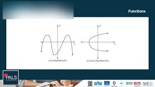 Free GED Math Course Lesson 3 | Functions