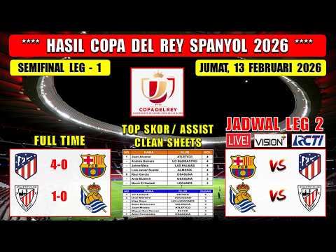 biskuat4d x 77slot - Hasil Semifinal Copa Del Rey 2026 Tadi Malam ~ ATLETICO vs BARCELONA ~ Semifinal Copa Del Rey 2026