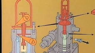 Overhaul of Puel Pump (for L50MC/MCE L60MC/MCE L70MC/MCE Engines)
