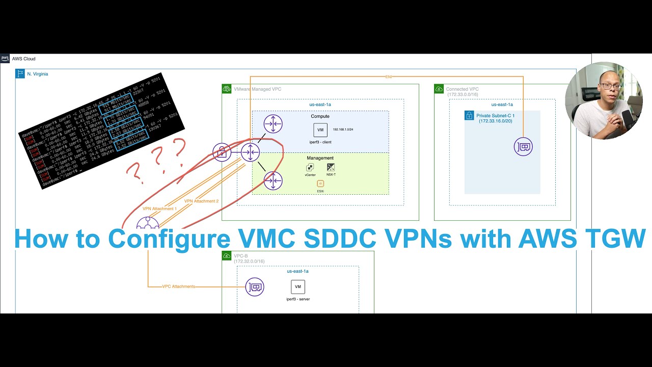 How to Configure VMC SDDC VPNs with AWS TGW YouTube