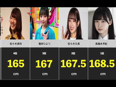 日向坂４６身長ランキング