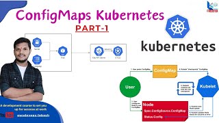 19. Kubernetes ConfigMaps Explained PART-1: Purpose, Examples & Real-Time Deployment Made Easy