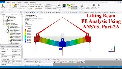 Lifting Beam Finite Element Analysis using ANSYS # Part 2