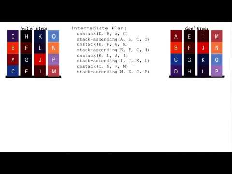 Hierarchical Planning - Georgia Tech - KBAI: Part 3