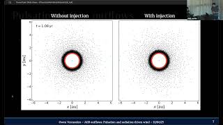 Asymptotic giant branch outflows: Pulsation and radiation driven winds - Owen Vermeulen