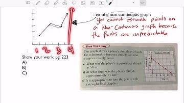 Gr 9 Ch 6.2 Interpreting Graphs