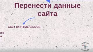 Как перенести сайт на другой хостинг? Введение(Перенос сайта на другой хостинг, кажется сложным и загадочным процессом. Но, на самом деле, в нем нет никаких..., 2014-10-03T07:26:25.000Z)