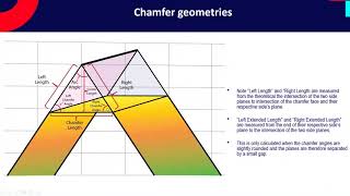 Make troublesome edge break measurements easier, faster, and repeatable. We talk rounding & chamfer