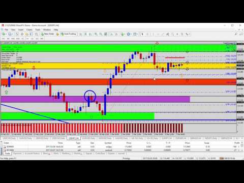 Trading Forex - Forex Update: Selling AUDUSD Holding into the Resistance Zone