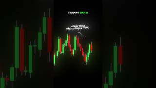 grafik okuma 📈  #kripto #trade #trader #grafik #girişimcilik #yatırım #borsa #youtubeshorts