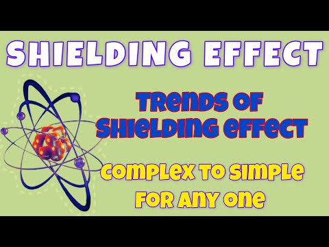 What is Shielding Effect? and What is screening effect???