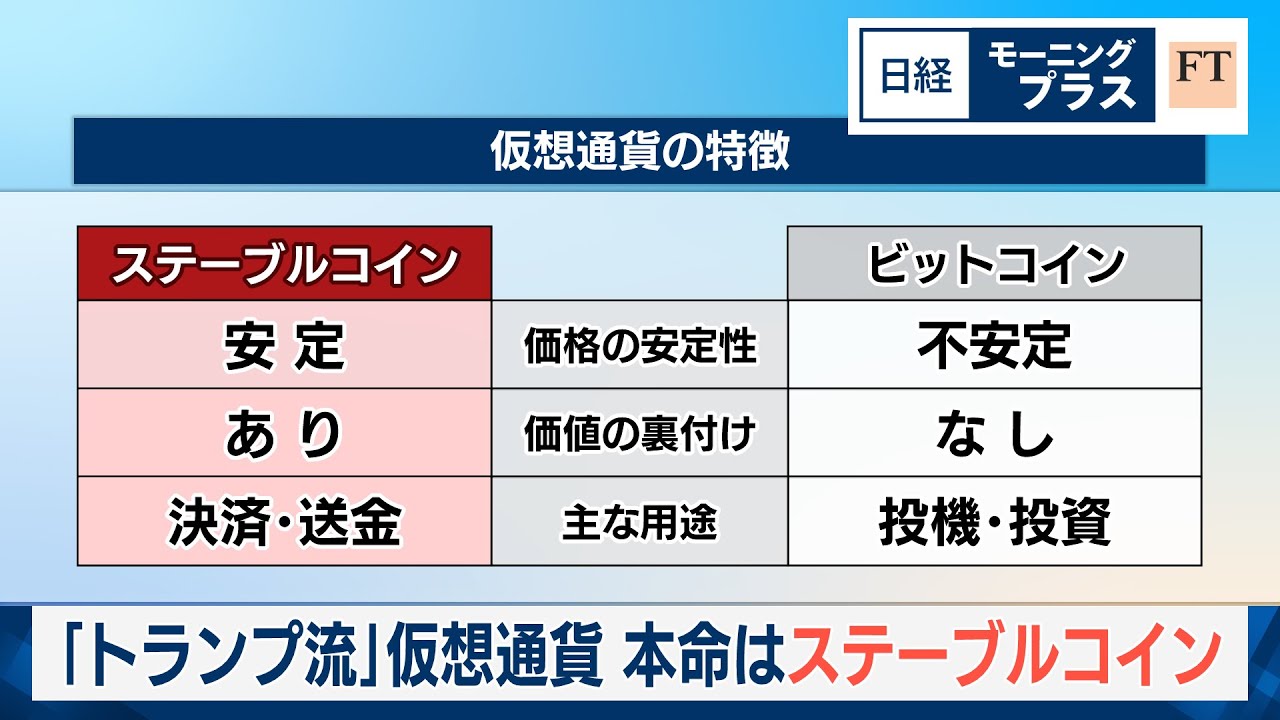 「トランプ流」仮想通貨　本命はステーブルコイン【日経モープラFT】
