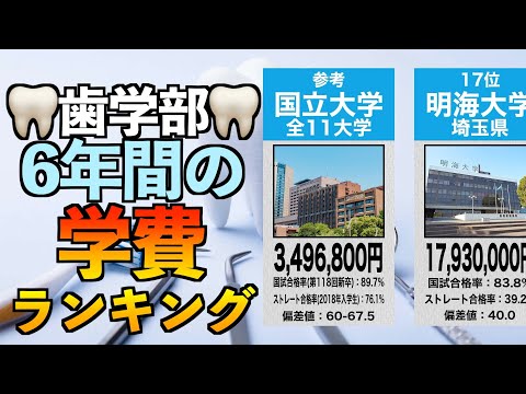 歯学部学費ランキング（6年間）+国試合格率、ストレート国試合格率、偏差値