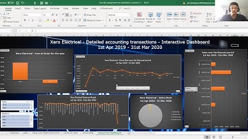 Accounting 222 Individual assignment | Excel Interactive Dashboard |