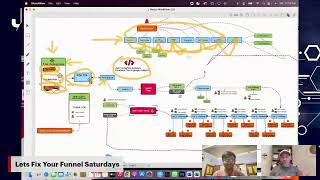 Lets Fix your Broken Funnel Saturdays