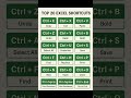 20 Secret Excel Ctrl Shortcuts You NEED to Know!#education #excelshortcut #excel