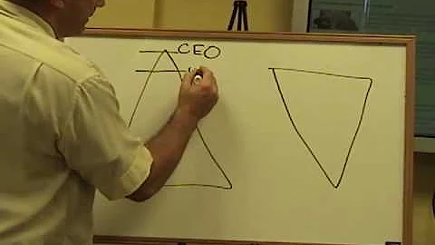 Drew Messina Explains ComF5 (Attain Response) Employee to Business Owner Mentality