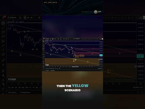 Video preview for This video provides a professional Elliott Wave and technical analysis of Ethereum (ETH), focusing on market structure, major support and resistance zones, and both bullish and bearish possibilities. The goal is to give viewers a clear, educational overview of Ethereum’s current market setup.