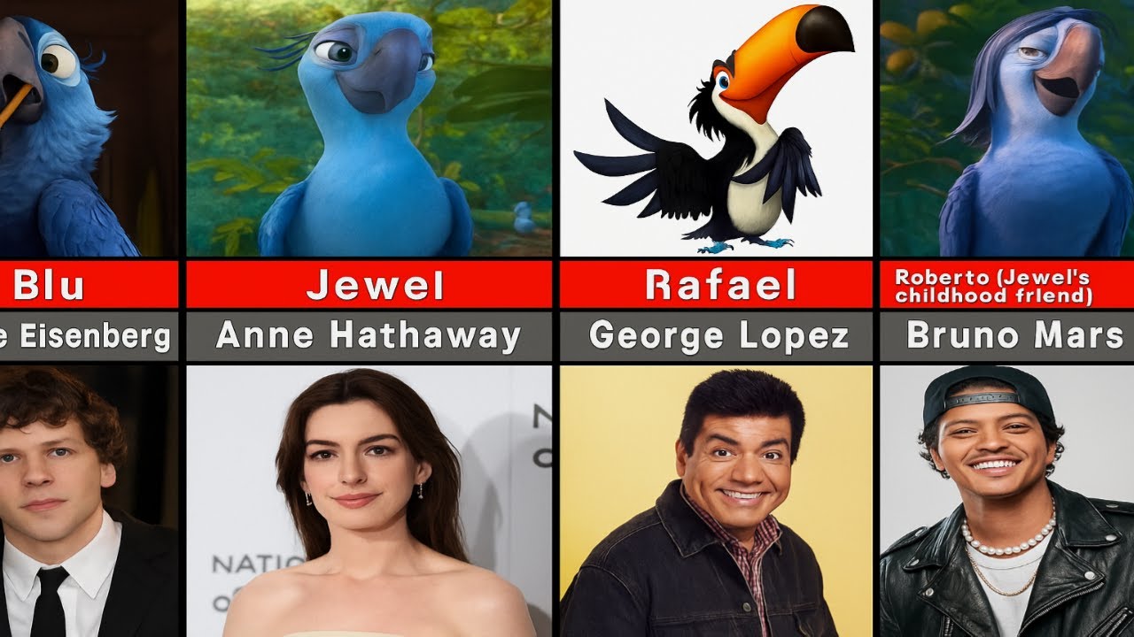 Rio 1,2 Characters and Their Voice Actors