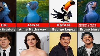 Rio 1,2 Characters And Their Voice Actors