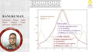 06. Interpolasi cubic spline & fungsi INTERP1
