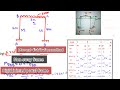 Non sway frame moment distribution method |rigid jointed portal frame.
