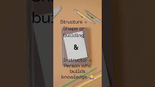 Learn 3 Words in 10 Seconds 🚀 | Word Root Magic ✨ | Build Vocabulary Fast #shortsviral