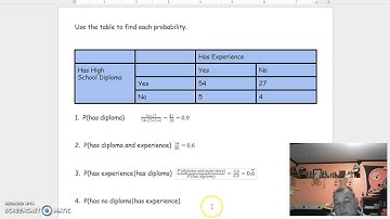 Conditional Probability Example #1