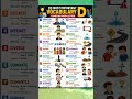 20 most important vocabulary starting with letter D 🔥