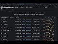 Cryptocurrency Boom Leaves new Investors with Six-Figure Debt Swarm
Coinmarketcap