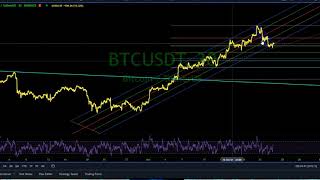 URGENT BITCOIN BEAR FLAG? 4HR. URGENT!!!!!