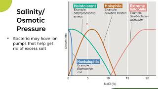 Microbiology Lab 17 pH and Osmotic Pressure