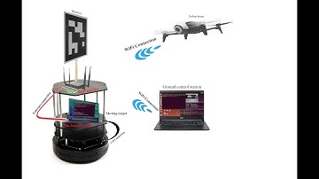 Vision-based Autonomous Tracking Control of Unmanned Aerial Vehicle