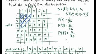 Finite Probability Spaces