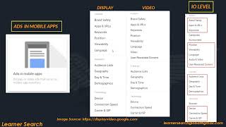 DV360 Targeting | Ads in Mobile Apps | Line item Targeting vs Insertion Order Targeting