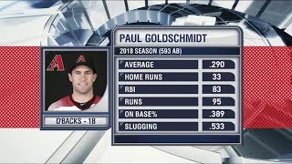 Paul Goldschmidt traded to the St. Louis Cardinals