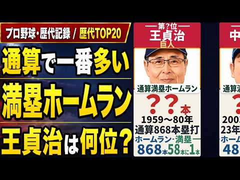 【プロ野球】満塁ホームラン 通算ランキング TOP20｜中村剛也23本は歴代1位、2位の王貞治は何本？