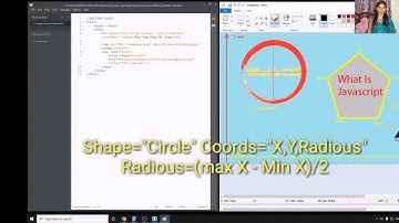 WHAT IS IMAGE MAP TAG IN HTML [2021] | Geeta Chauhan | techworldinfo.com