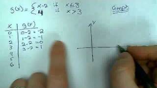 Alg 5-9 Piecewise Example 1