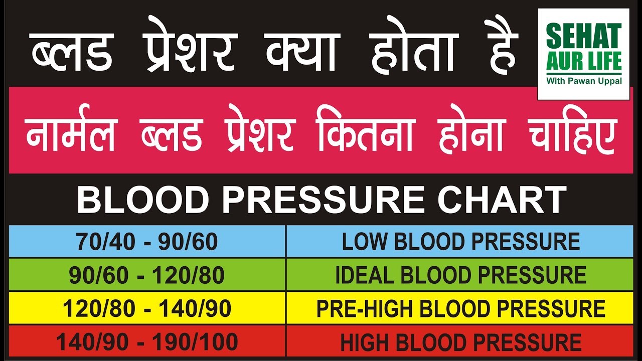 Blood Pressure Chart In Hindi