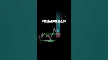 Smart Money Concepts: Mitigation Block