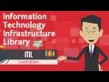 WHAT IS ITIL | Learn and Gain - Explained through HOUSE CONSTRUCTION