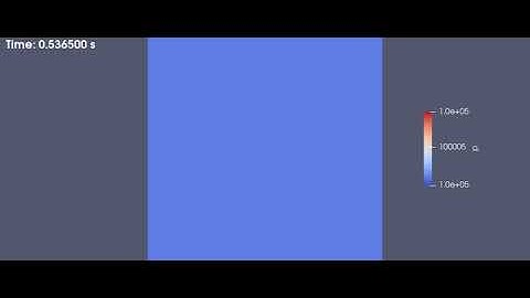 OpenFoam tutorial - counterFlowFlame2D - pressure 60fps