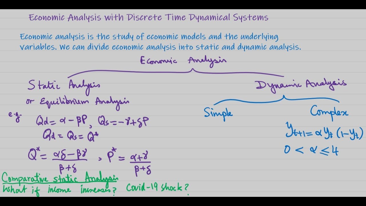 Dynamic Economic Analysis and Linear Difference EquationsPart 1 YouTube