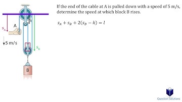 If the end of the cable at A is pulled down with a speed (solved)