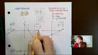 75 Saxon Algebra 1, Lesson 075, Writing the Equation of a Line, Slope Intercept Form