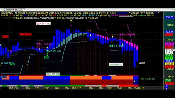 HEIKIN ASHI 15 MINUTES TRADING CHART CODE : 3*952 AMIBROKER AFL FORMULA