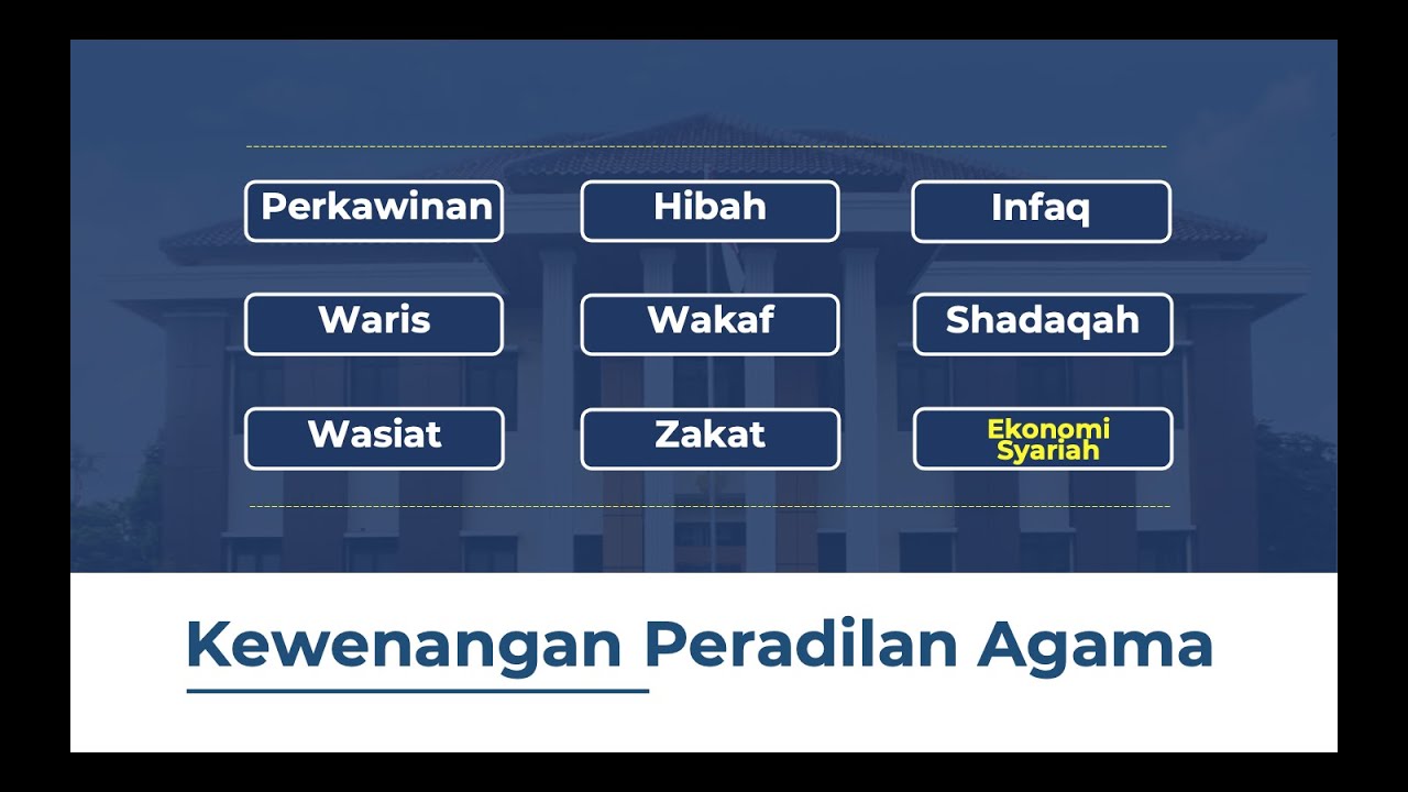 Kewenangan Peradilan Agama