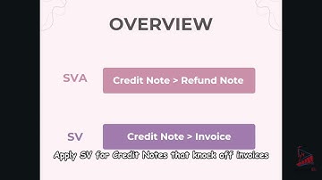 SQL Account - SST Credit Note SV Tax Code